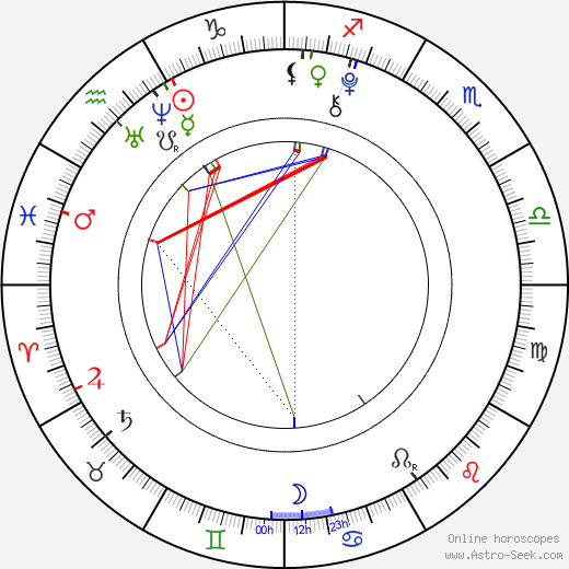 Jan Maršál birth chart, Jan Maršál astro natal horoscope, astrology