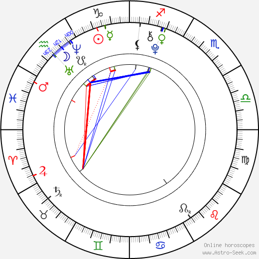 Noah Cyrus birth chart, Noah Cyrus astro natal horoscope, astrology