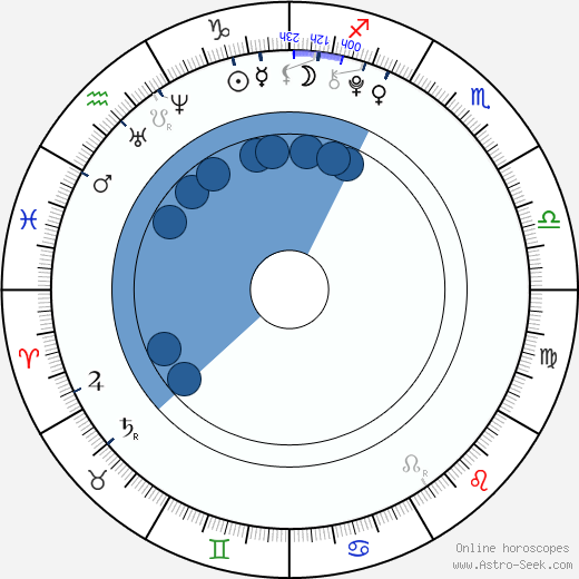Rhiannon Leigh Wryn horoscope, astrology, sign, zodiac, date of birth, instagram
