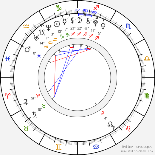 Rhiannon Leigh Wryn birth chart, biography, wikipedia 2024, 2025