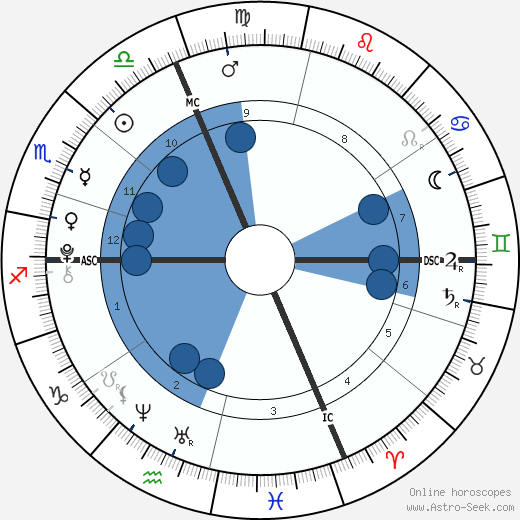 Alaina & Xela Bryce wikipedia, biography, birth chart, instagram Alaina & Xela Bryce wikipedia, horoscope, astrology, instagram