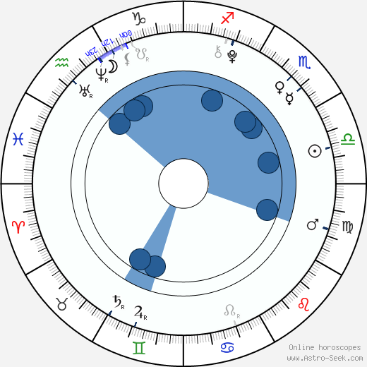 Amanda Pace wikipedia, horoscope, astrology, instagram