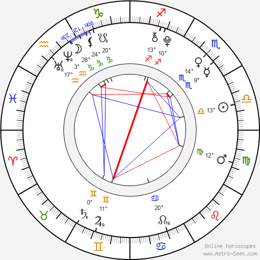 Amanda Pace birth chart, biography, wikipedia 2024, 2025