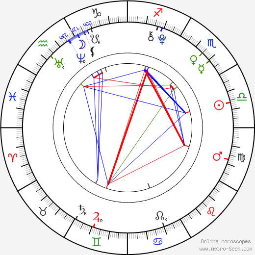 Amanda Pace birth chart, Amanda Pace astro natal horoscope, astrology