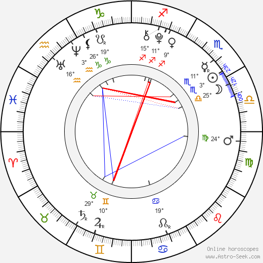 Ellery Sprayberry birth chart, biography, wikipedia 2024, 2025