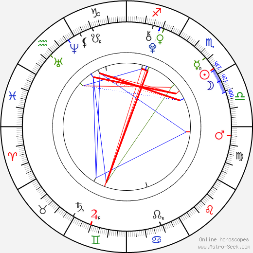 Ellery Sprayberry birth chart, Ellery Sprayberry astro natal horoscope, astrology