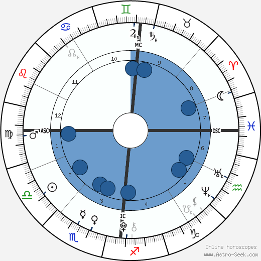 Mia Treapleton wikipedia, biography, birth chart, instagram Mia Treapleton wikipedia, horoscope, astrology, instagram