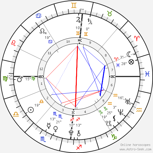 Mia Treapleton birth chart, biography, wikipedia 2024, 2025