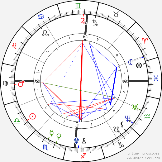 Mia Treapleton birth chart, Mia Treapleton astro natal horoscope, astrology