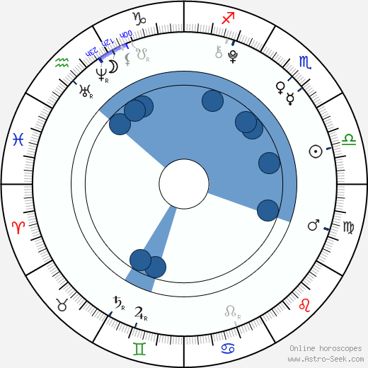 Rachel Pace wikipedia, biography, birth chart, instagram Rachel Pace wikipedia, horoscope, astrology, instagram