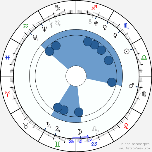 Sophie Thatcher horoscope, astrology, sign, zodiac, date of birth, instagram