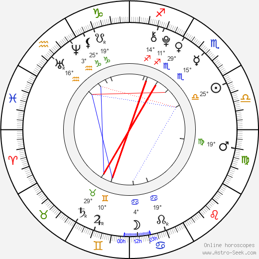 Sophie Thatcher birth chart, biography, wikipedia 2024, 2025