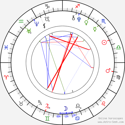 Sophie Thatcher birth chart, Sophie Thatcher astro natal horoscope, astrology