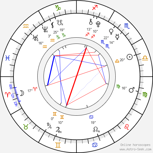 Su-han Kang birth chart, biography, wikipedia 2024, 2025