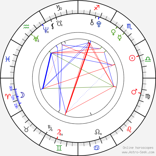 Su-han Kang birth chart, Su-han Kang astro natal horoscope, astrology