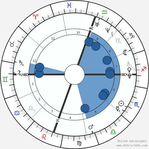 Willow Smith horoscope, astrology, sign, zodiac, date of birth, instagram