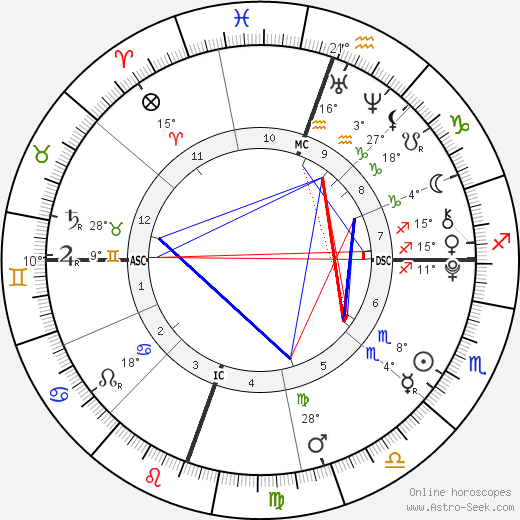 Willow Smith birth chart, biography, wikipedia 2024, 2025