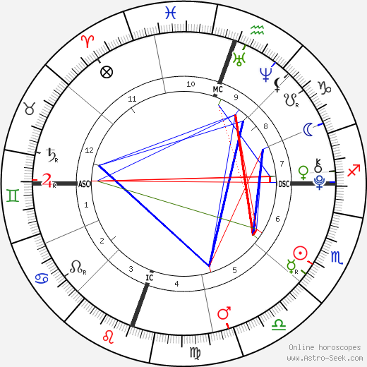 Birth Chart 0800