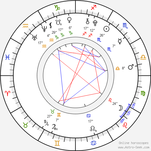 Arabella Morton birth chart, biography, wikipedia 2024, 2025