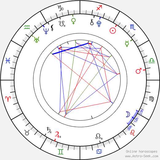 Arabella Morton birth chart, Arabella Morton astro natal horoscope, astrology