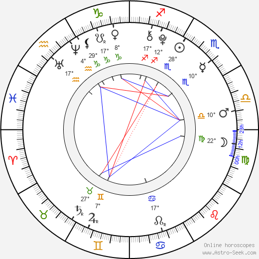 Connie Talbot birth chart, biography, wikipedia 2023, 2024