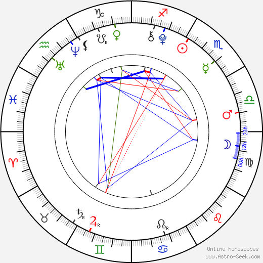 Connie Talbot birth chart, Connie Talbot astro natal horoscope, astrology