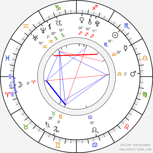 Jade Pettyjohn birth chart, biography, wikipedia 2024, 2025