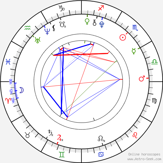 Jade Pettyjohn birth chart, Jade Pettyjohn astro natal horoscope, astrology