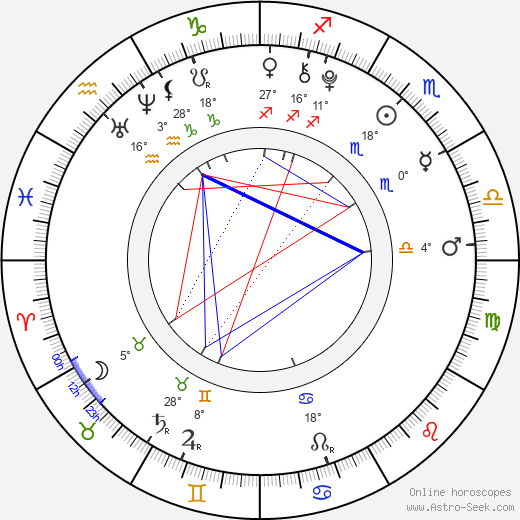 Mackenzie Foy birth chart, biography, wikipedia 2024, 2025
