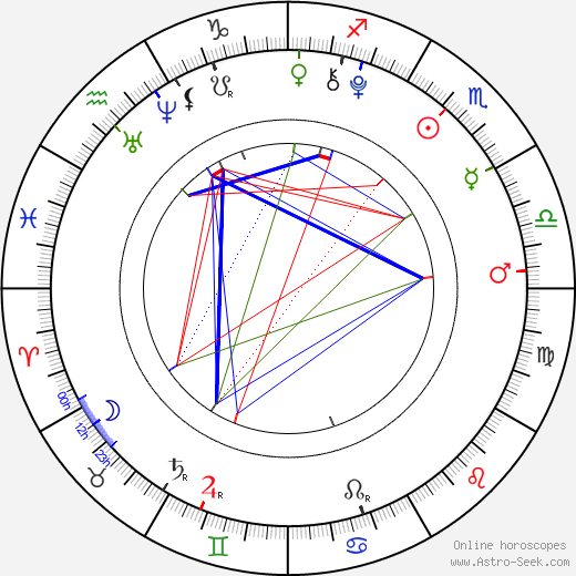 Mackenzie Foy birth chart, Mackenzie Foy astro natal horoscope, astrology