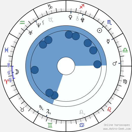 Regan Licciardello wikipedia, horoscope, astrology, instagram