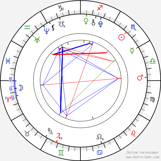 Regan Licciardello birth chart, Regan Licciardello astro natal horoscope, astrology