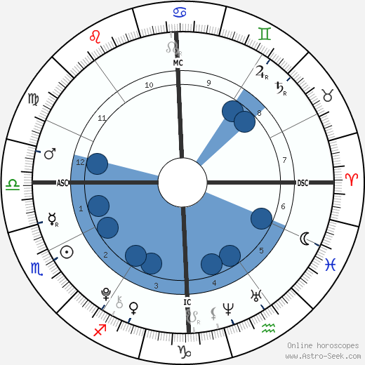 Sascha Seinfeld wikipedia, horoscope, astrology, instagram