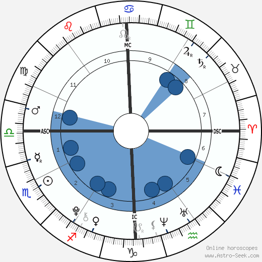 Sascha Seinfeld wikipedia, biography, birth chart, instagram Sascha Seinfeld wikipedia, horoscope, astrology, instagram