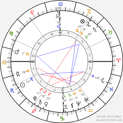 Sascha Seinfeld birth chart, biography, wikipedia 2023, 2024