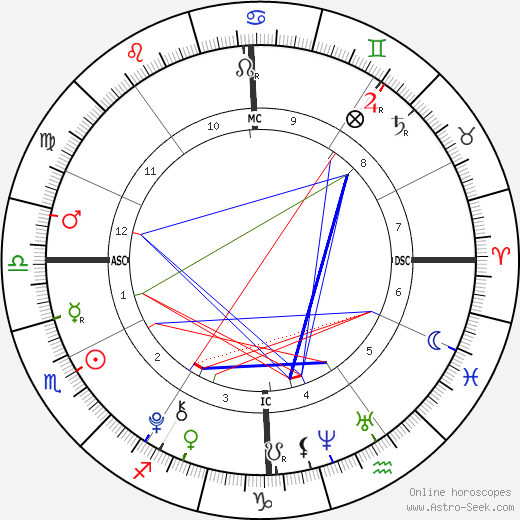 Sascha Seinfeld birth chart, Sascha Seinfeld astro natal horoscope, astrology