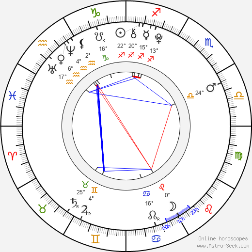 Choi Won-Hong birth chart, biography, wikipedia 2024, 2025