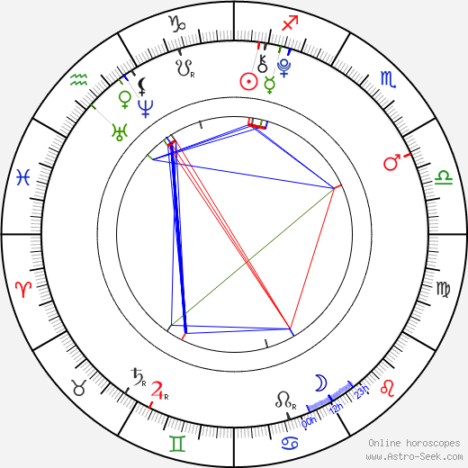 Choi Won-Hong birth chart, Choi Won-Hong astro natal horoscope, astrology