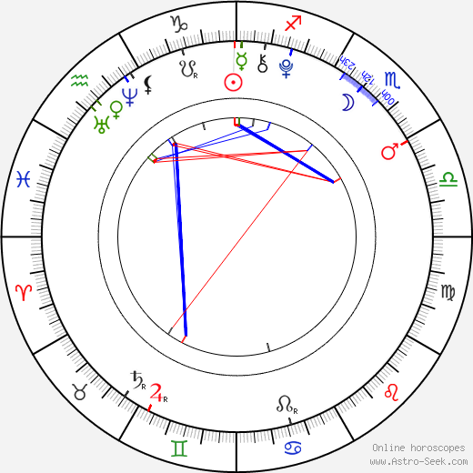 Eric birth chart, Eric astro natal horoscope, astrology