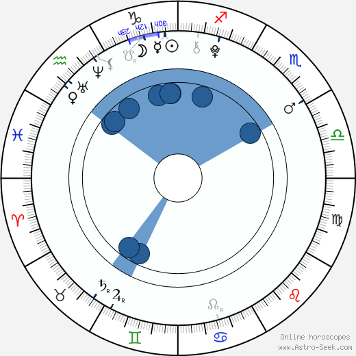 Isac Elliot horoscope, astrology, sign, zodiac, date of birth, instagram