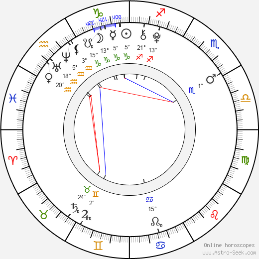 Isac Elliot birth chart, biography, wikipedia 2024, 2025