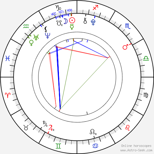 Isac Elliot birth chart, Isac Elliot astro natal horoscope, astrology