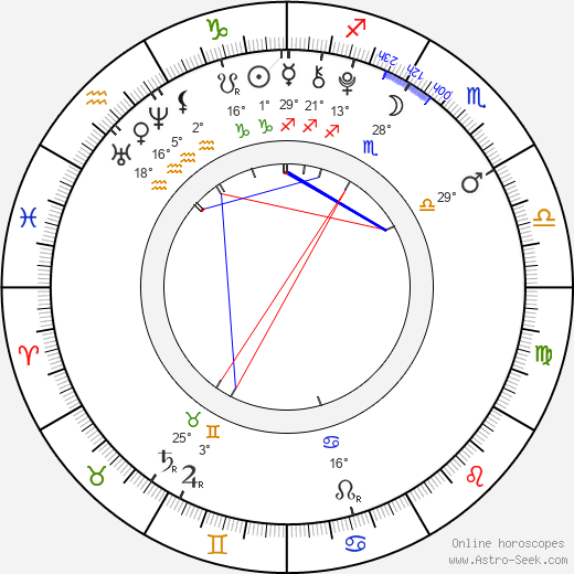 Joshua Bassett birth chart, biography, wikipedia 2024, 2025