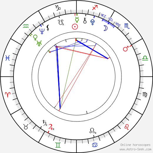 Joshua Bassett birth chart, Joshua Bassett astro natal horoscope, astrology