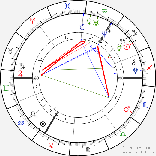 Livina Tanovic birth chart, Livina Tanovic astro natal horoscope, astrology