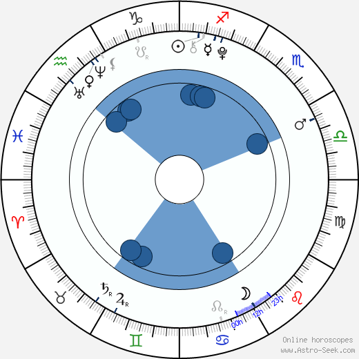 Won-hong Choi wikipedia, horoscope, astrology, instagram