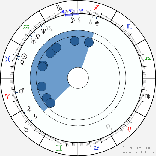 Dalibor Slepčík wikipedia, horoscope, astrology, instagram