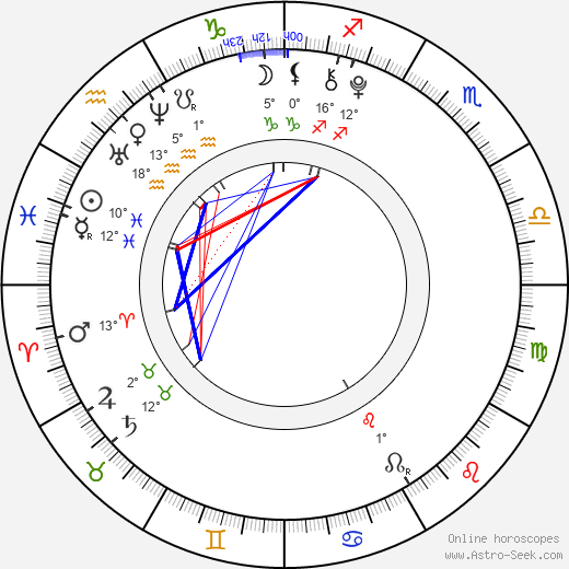 Dalibor Slepčík birth chart, biography, wikipedia 2023, 2024