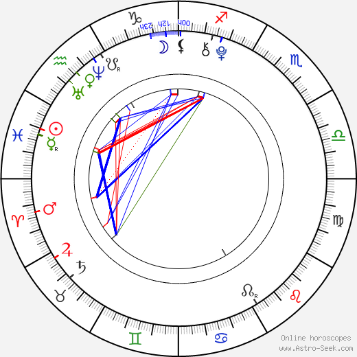 Dalibor Slepčík birth chart, Dalibor Slepčík astro natal horoscope, astrology