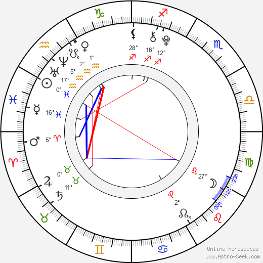 David Mazouz birth chart, biography, wikipedia 2024, 2025